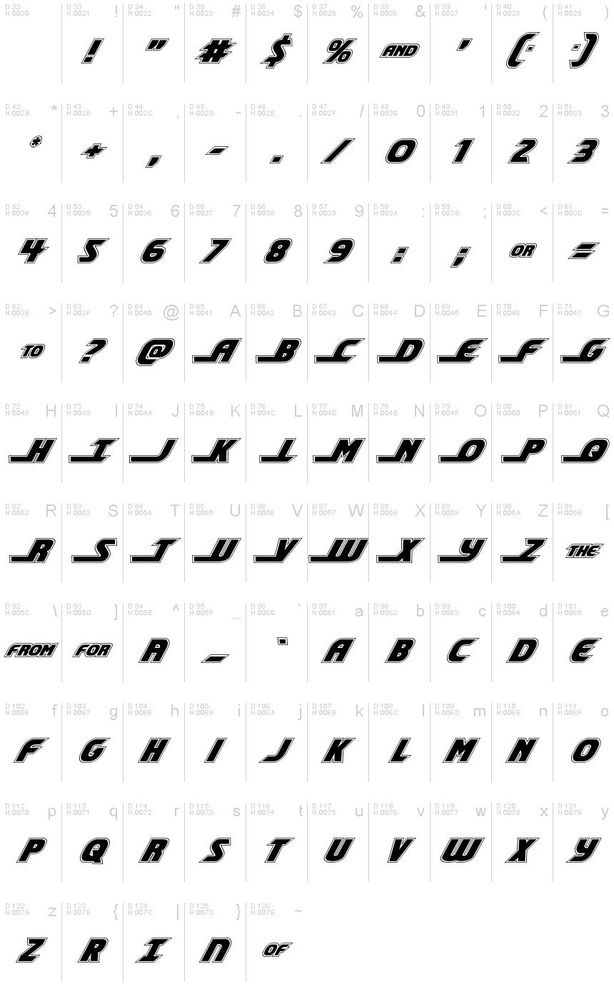 基本ラテン文字 - 文字マップ