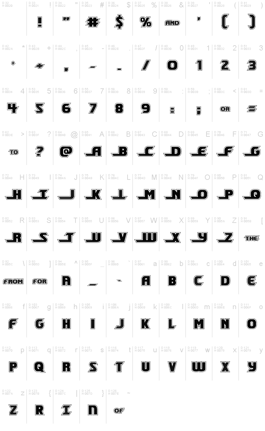 基本ラテン文字 - 文字マップ