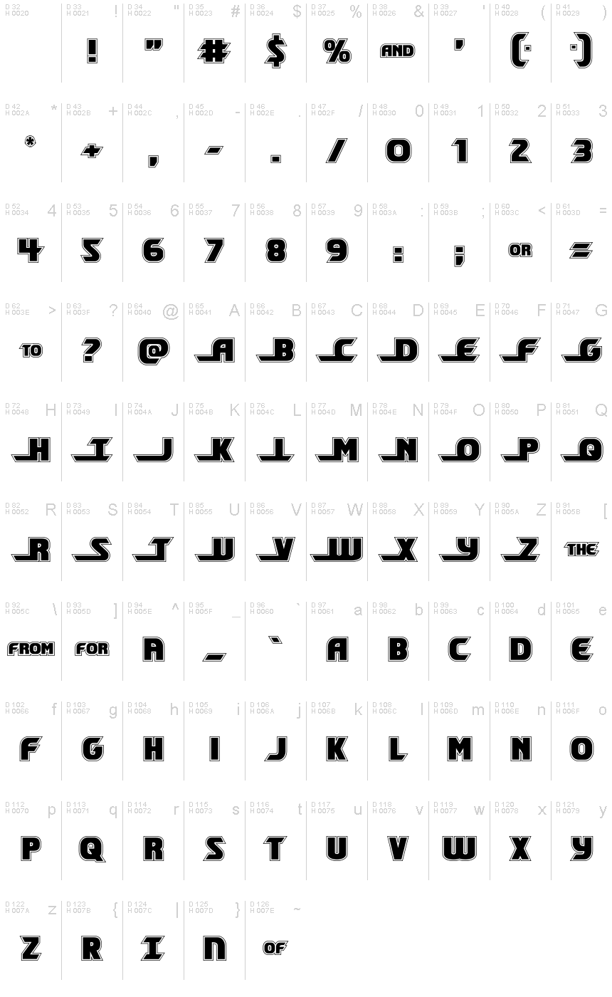 基本ラテン文字 - 文字マップ