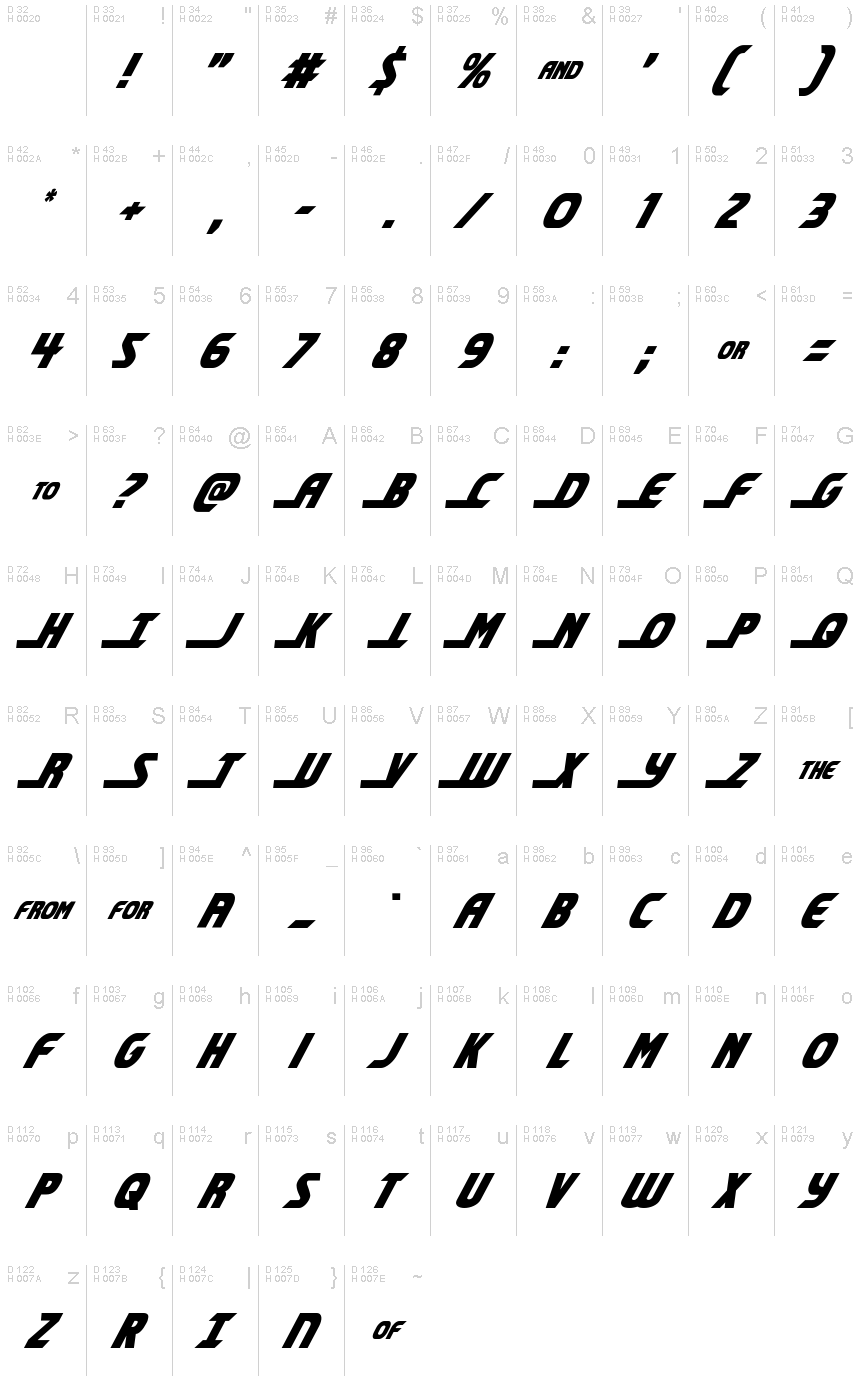 基本ラテン文字 - 文字マップ