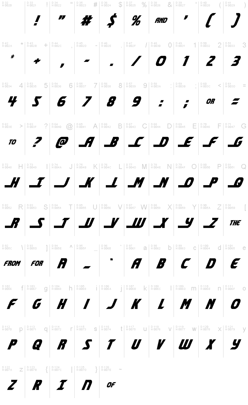 基本ラテン文字 - 文字マップ