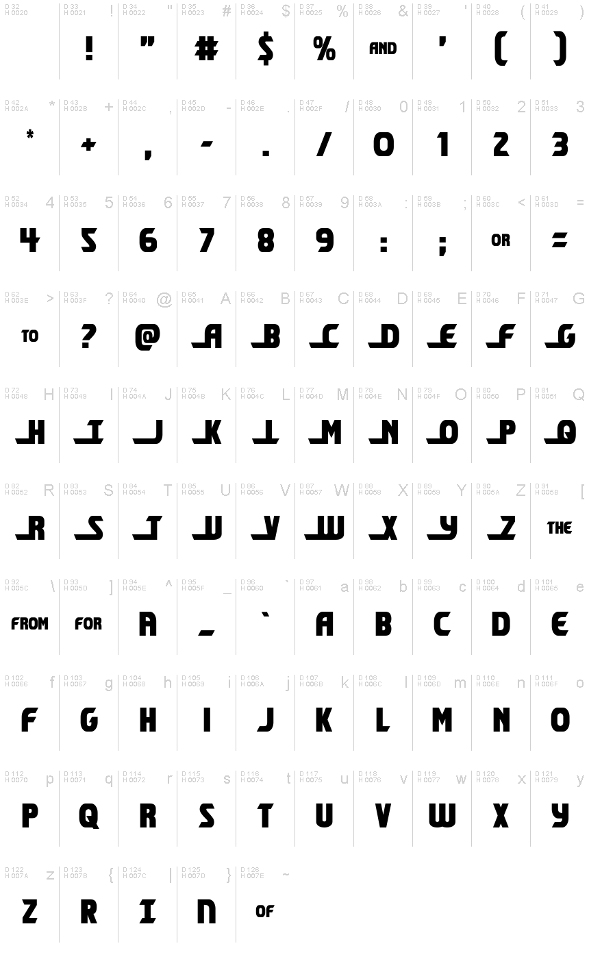 基本ラテン文字 - 文字マップ