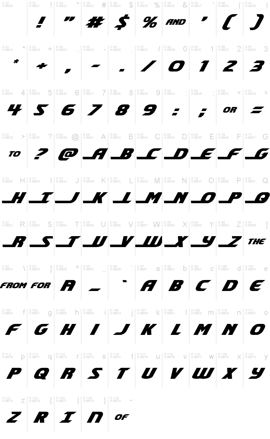 基本ラテン文字 - 文字マップ