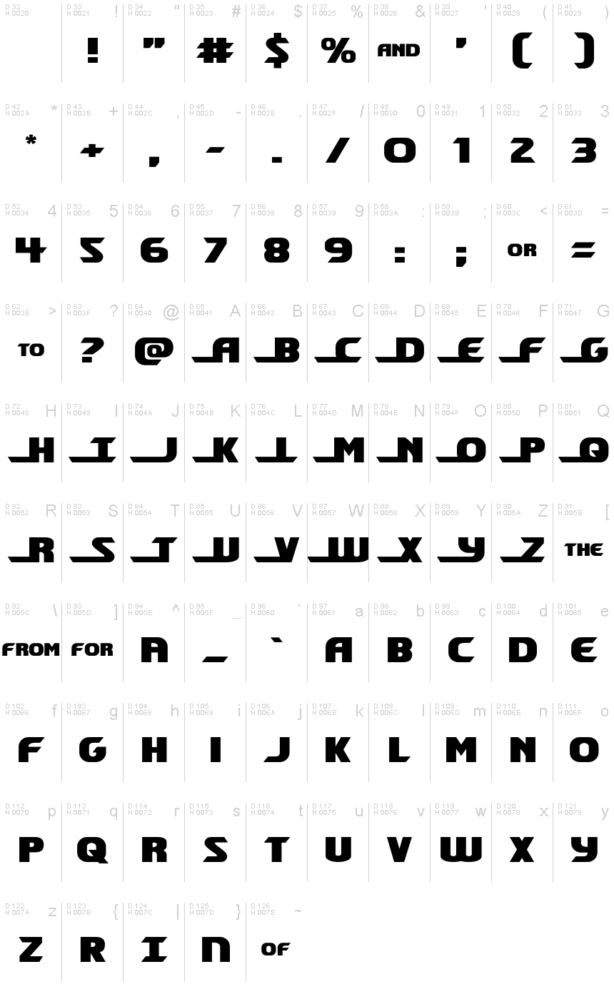 基本ラテン文字 - 文字マップ