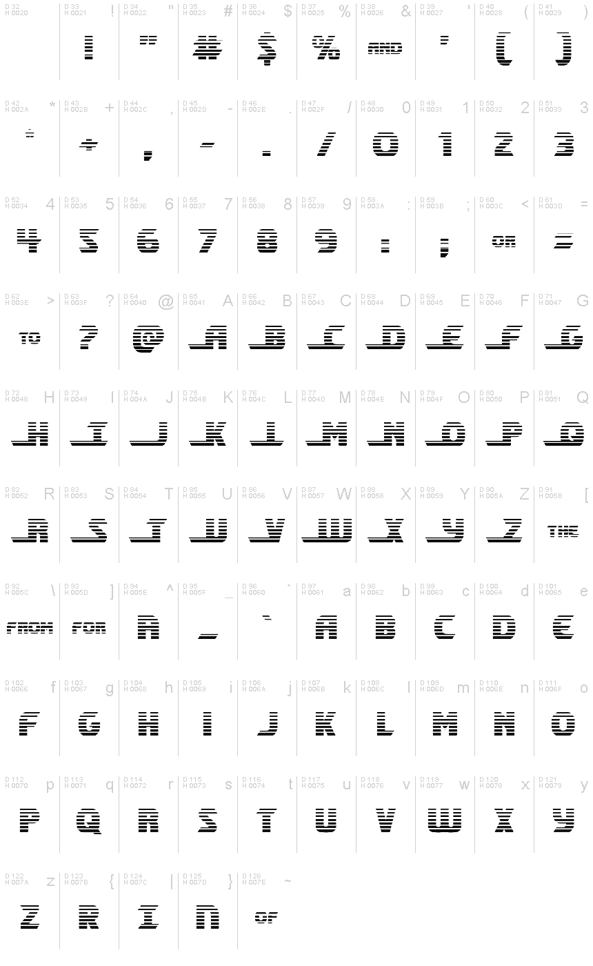 基本ラテン文字 - 文字マップ
