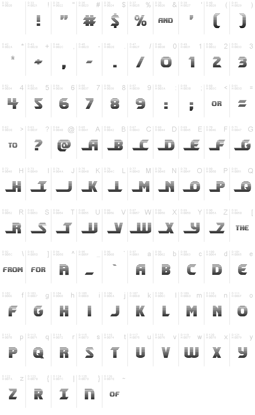 基本ラテン文字 - 文字マップ