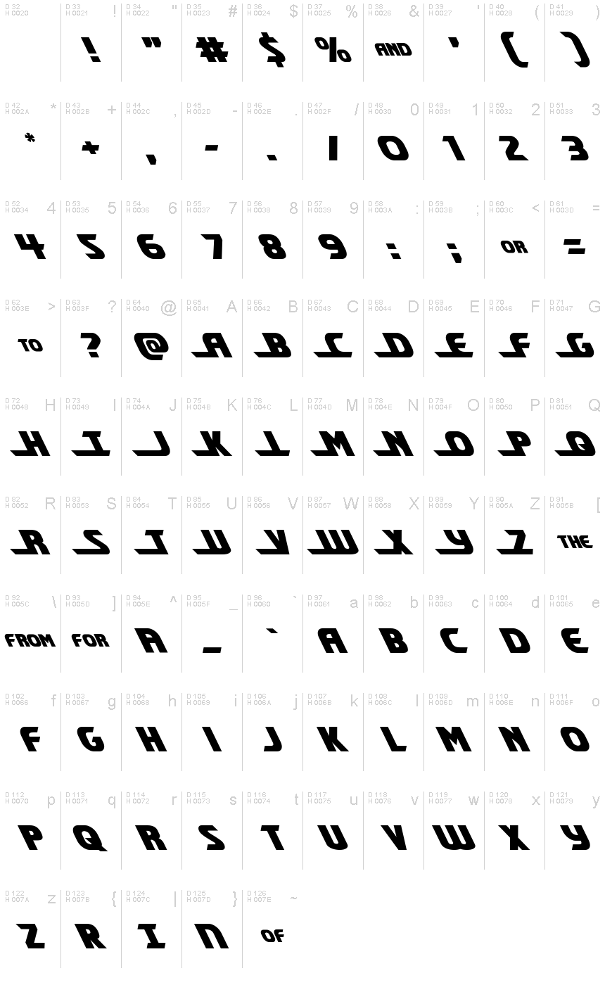 基本ラテン文字 - 文字マップ