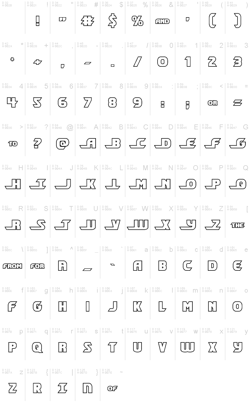 基本ラテン文字 - 文字マップ