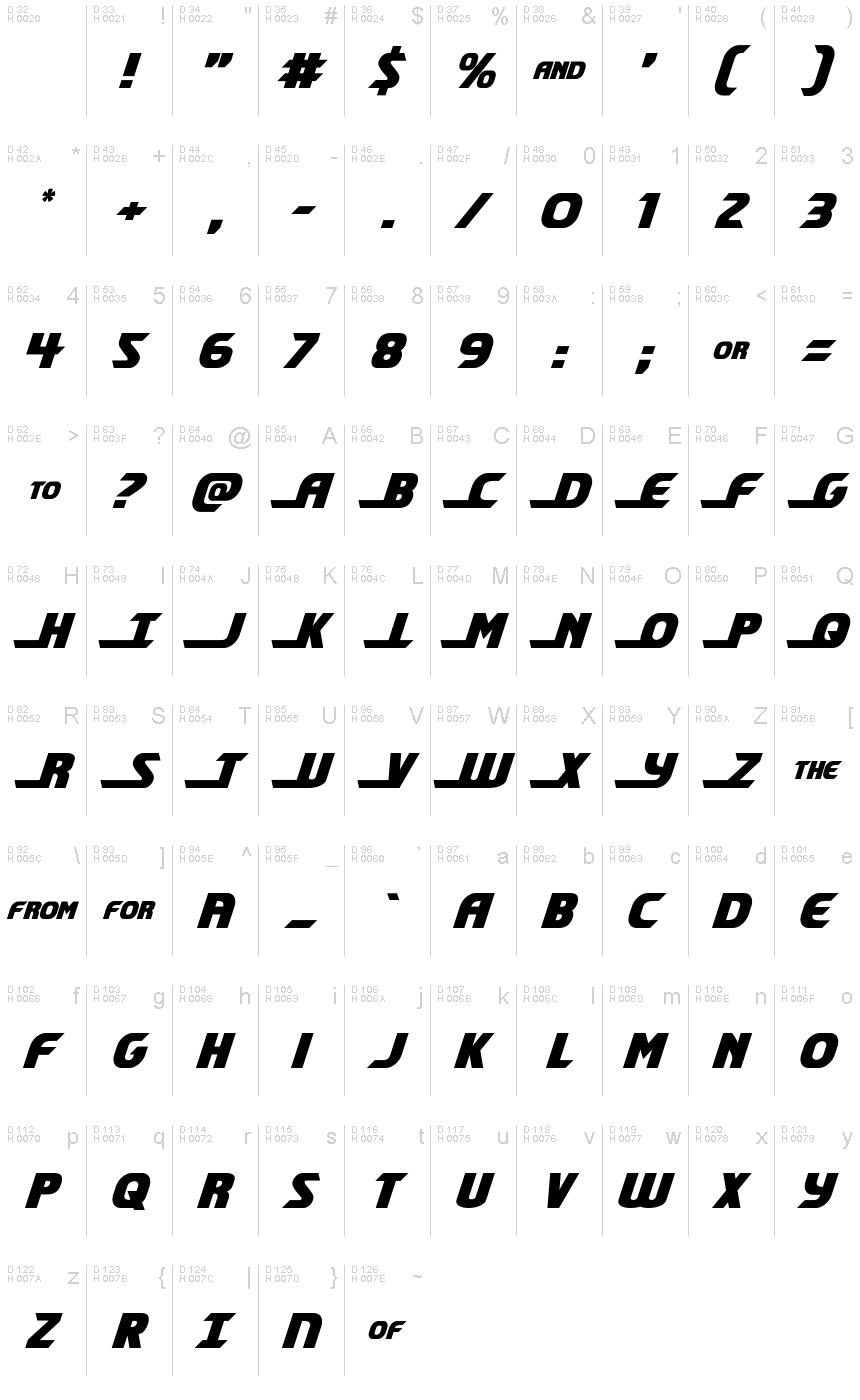 基本ラテン文字 - 文字マップ
