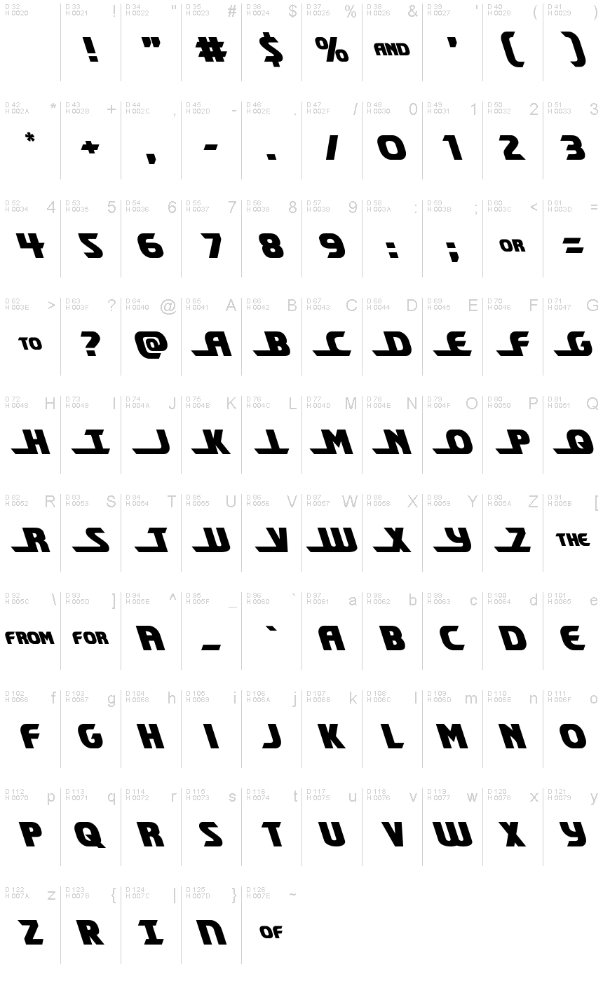 基本ラテン文字 - 文字マップ