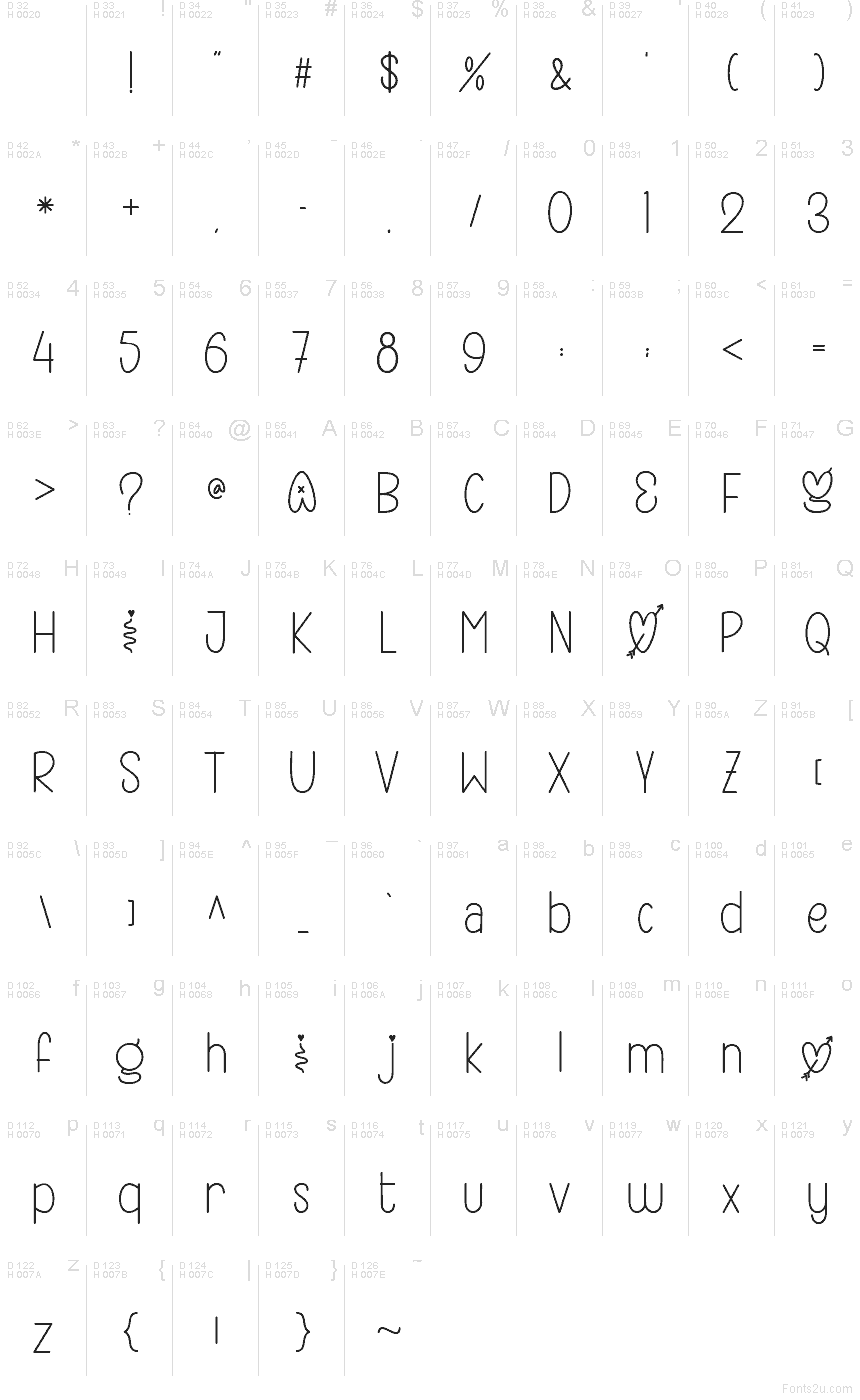 基本拉丁字母 - 字符地图