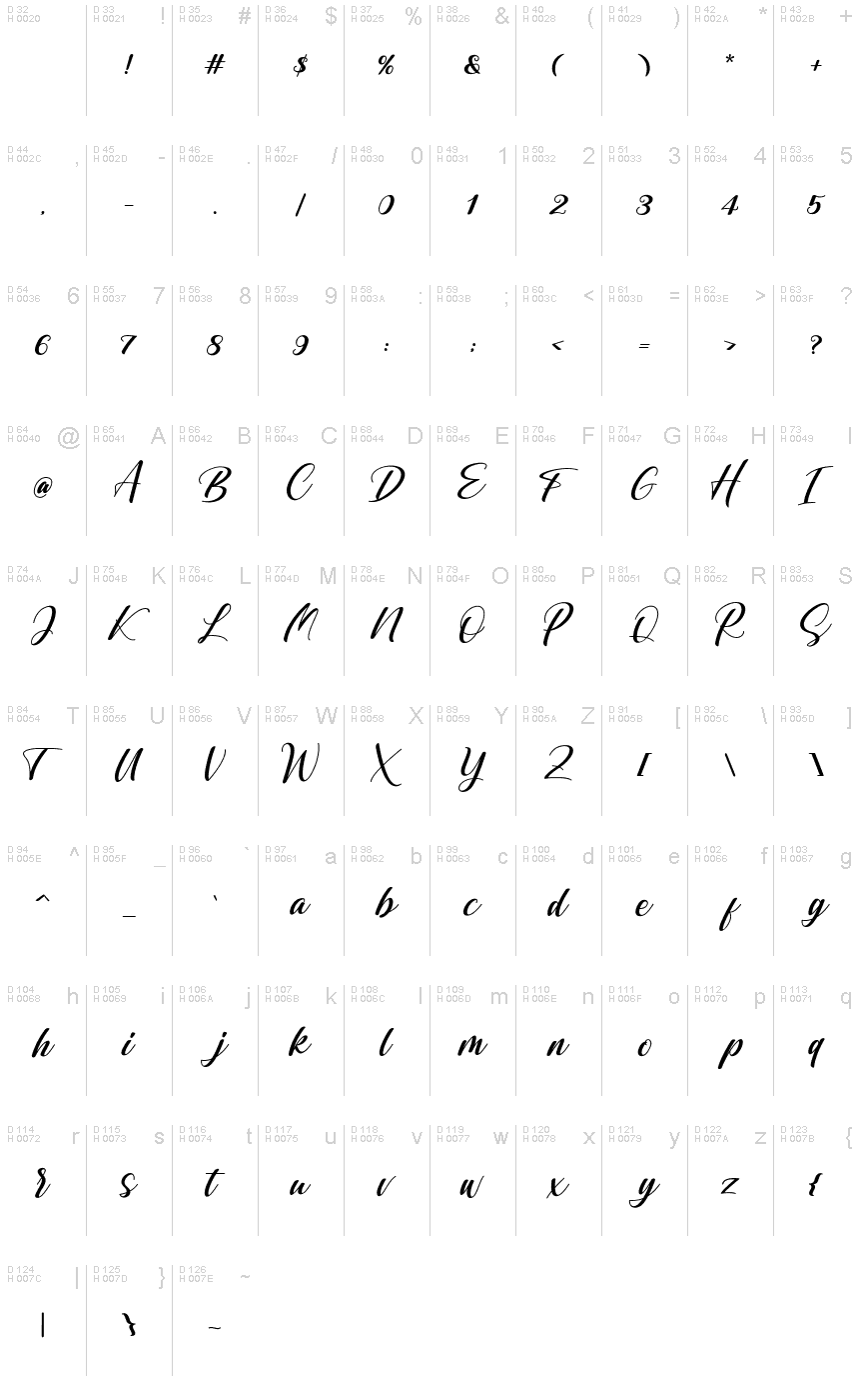 Basic Latin - charmap