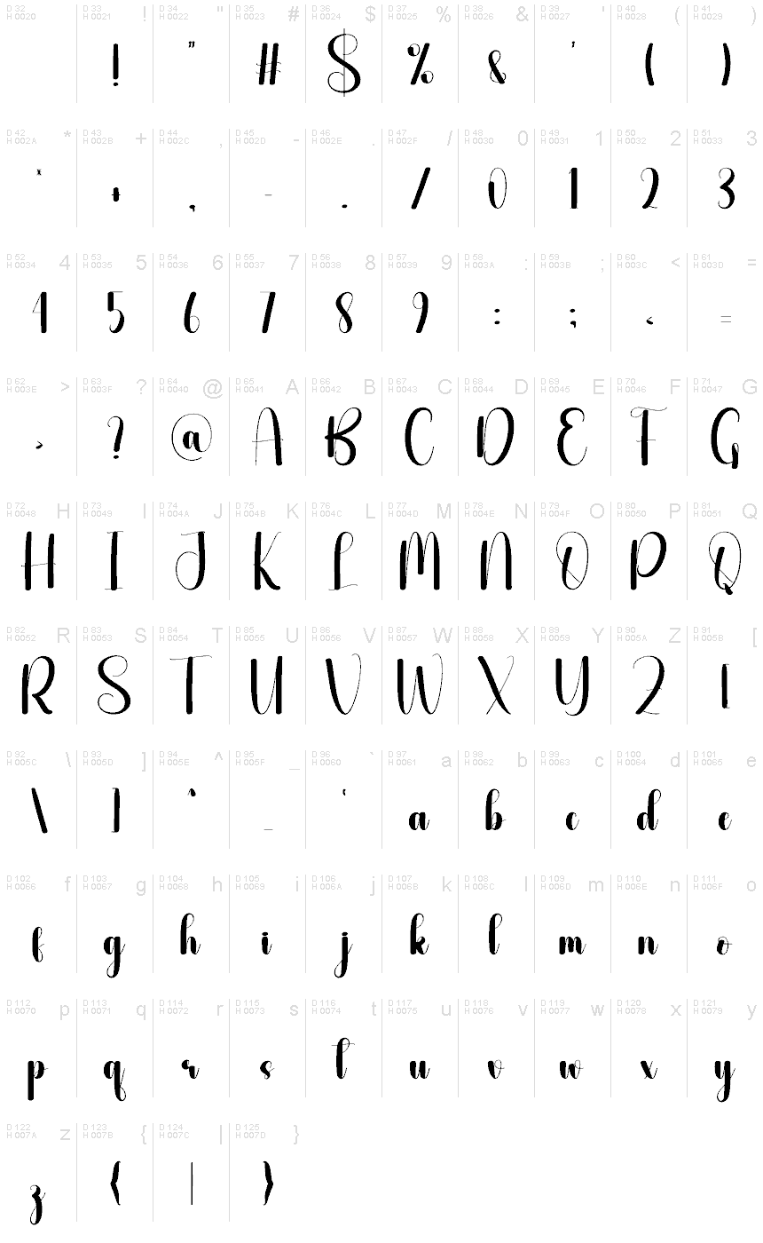 基本ラテン文字 - 文字マップ