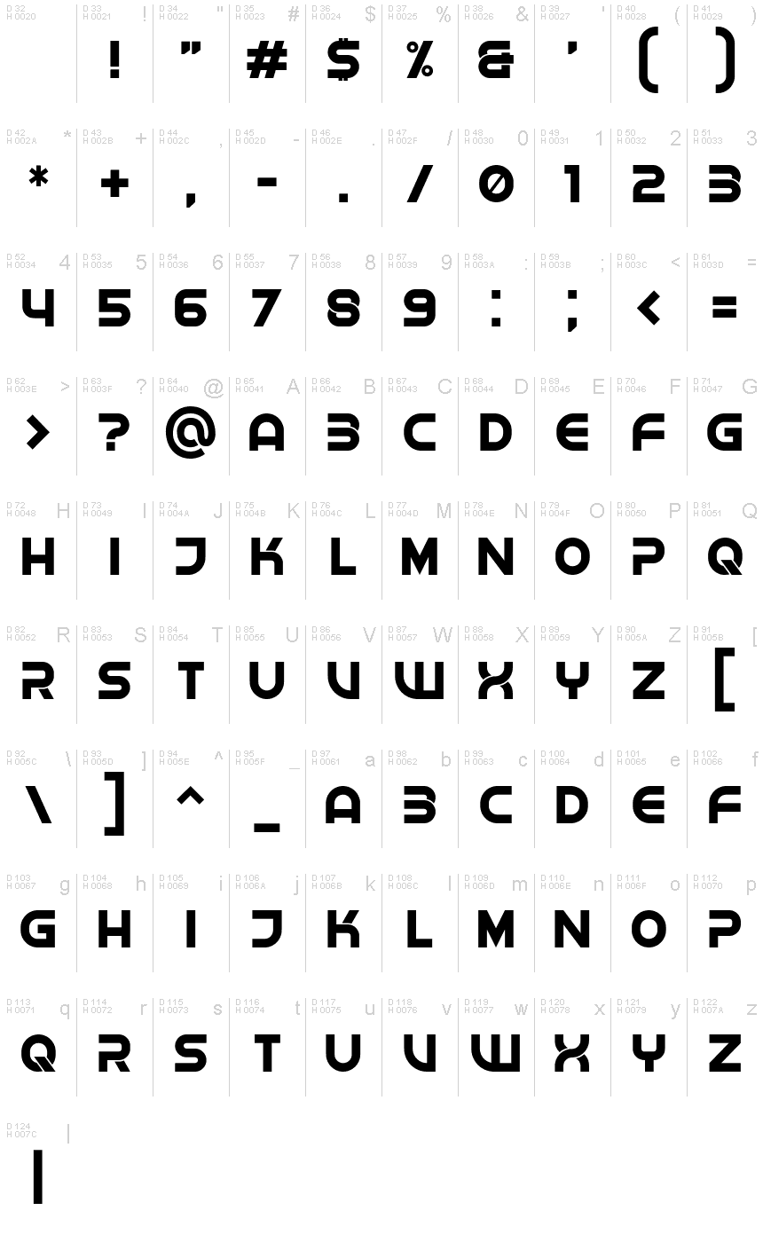 基本ラテン文字 - 文字マップ