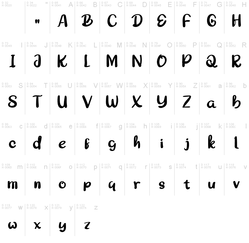 Basic Latin - charmap