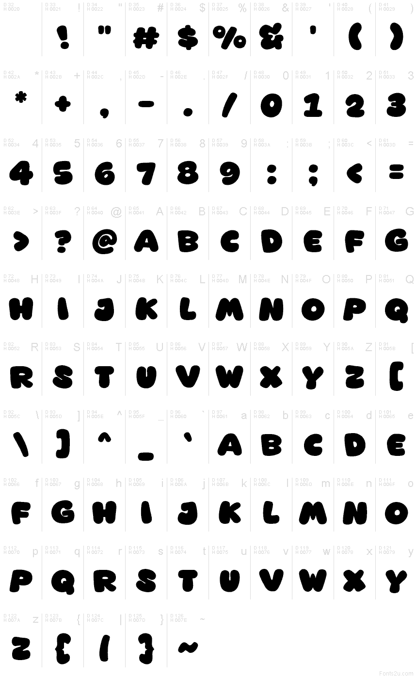 基本ラテン文字 - 文字マップ