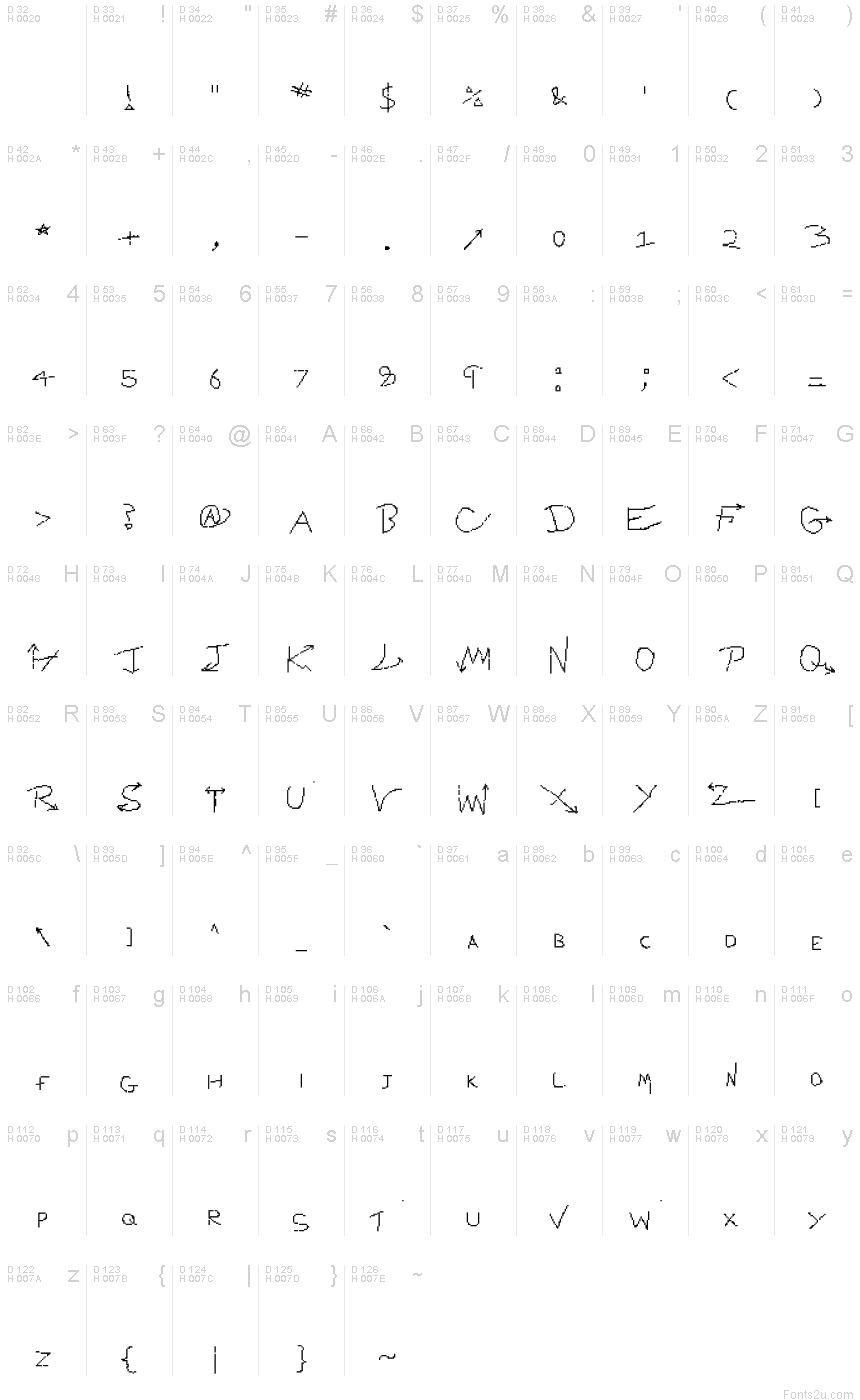 Latin de base - Table de caractères
