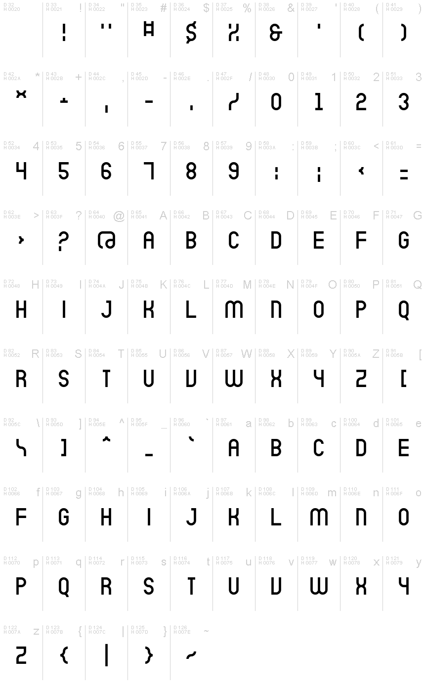 基本ラテン文字 - 文字マップ