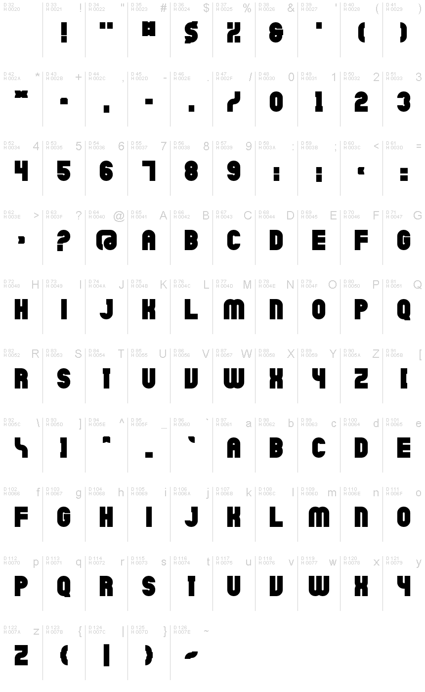 基本ラテン文字 - 文字マップ