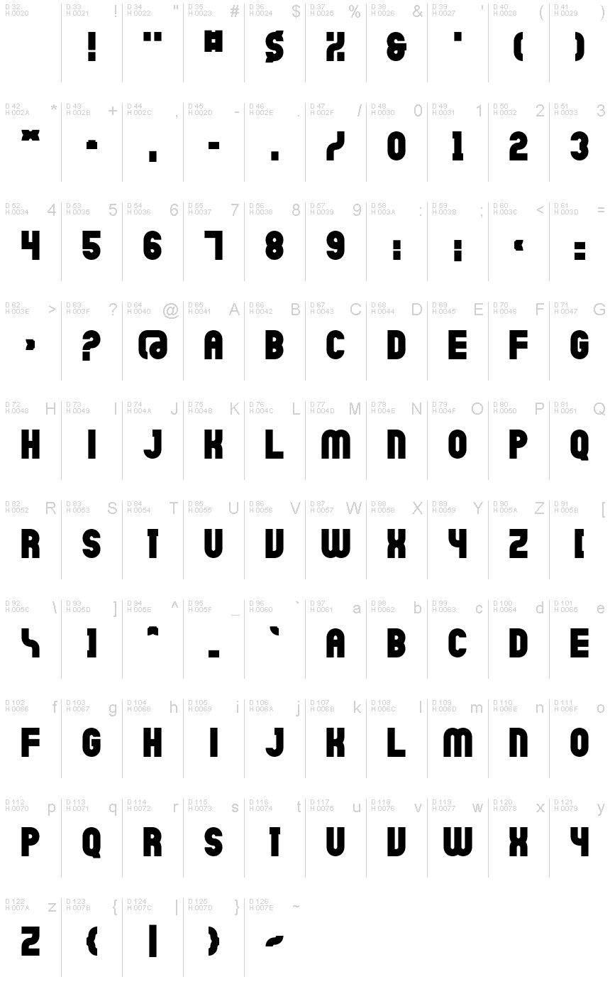 基本ラテン文字 - 文字マップ