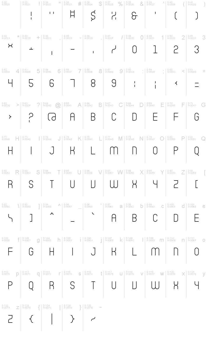 基本ラテン文字 - 文字マップ