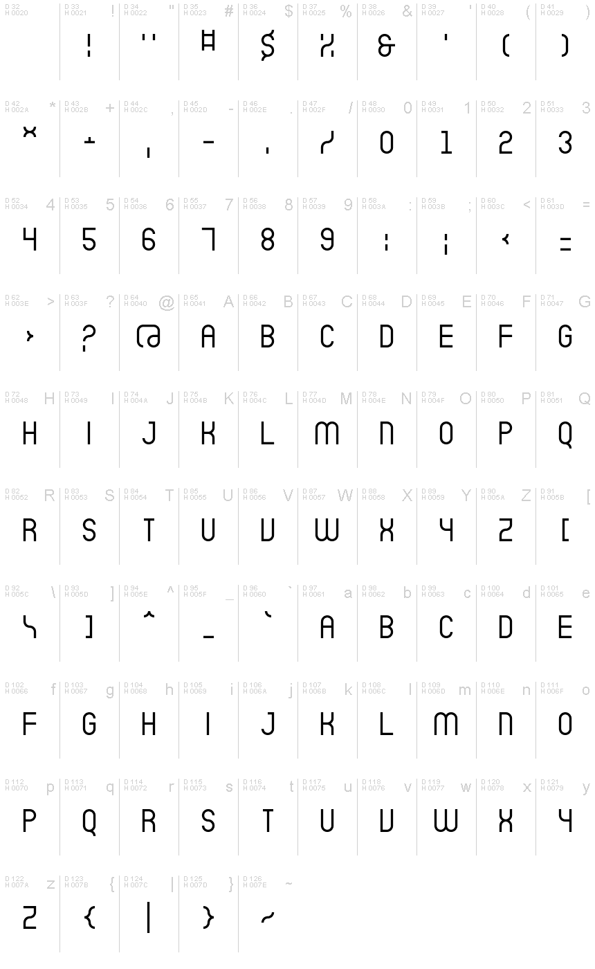 基本ラテン文字 - 文字マップ