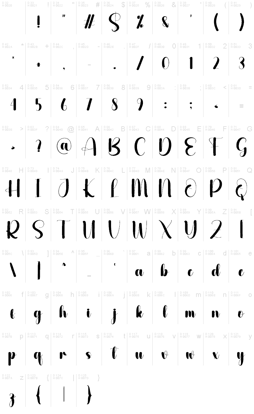 基本ラテン文字 - 文字マップ