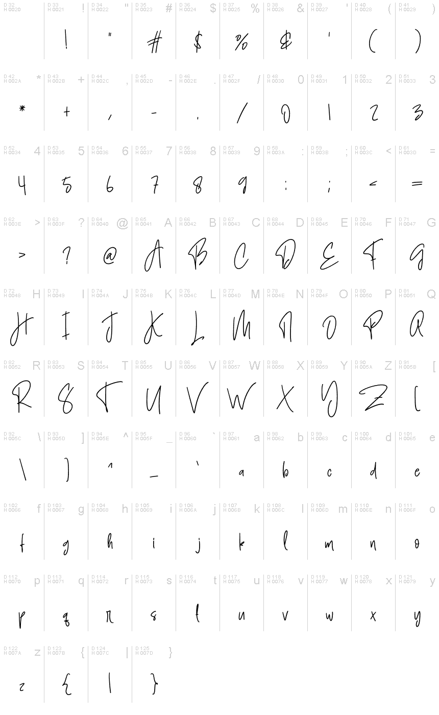 基本拉丁字母 - 字符地图