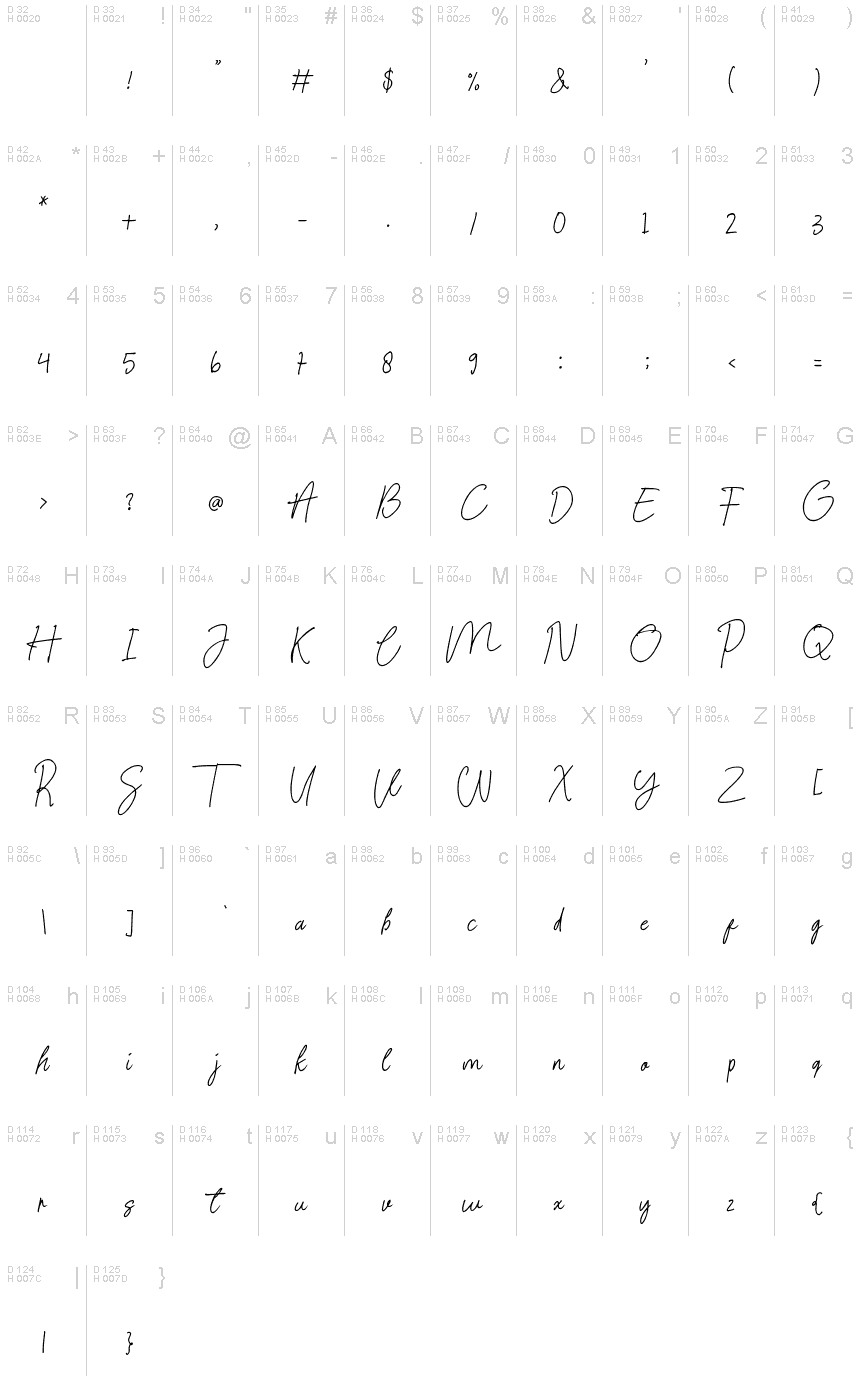 基本拉丁字母 - 字符地图