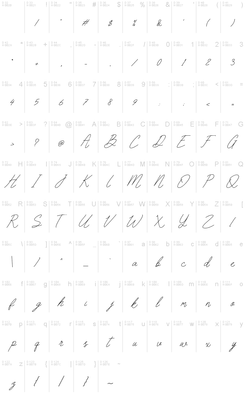 Базовая латиница - Таблица символов