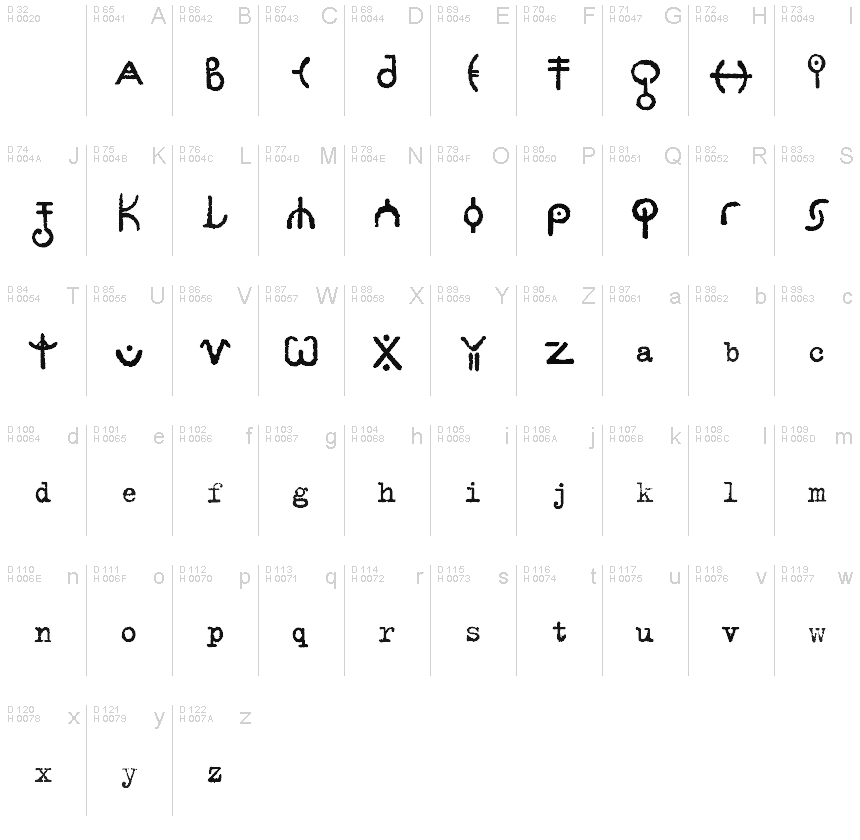 Podstawowy łaciński - Mapa znaków