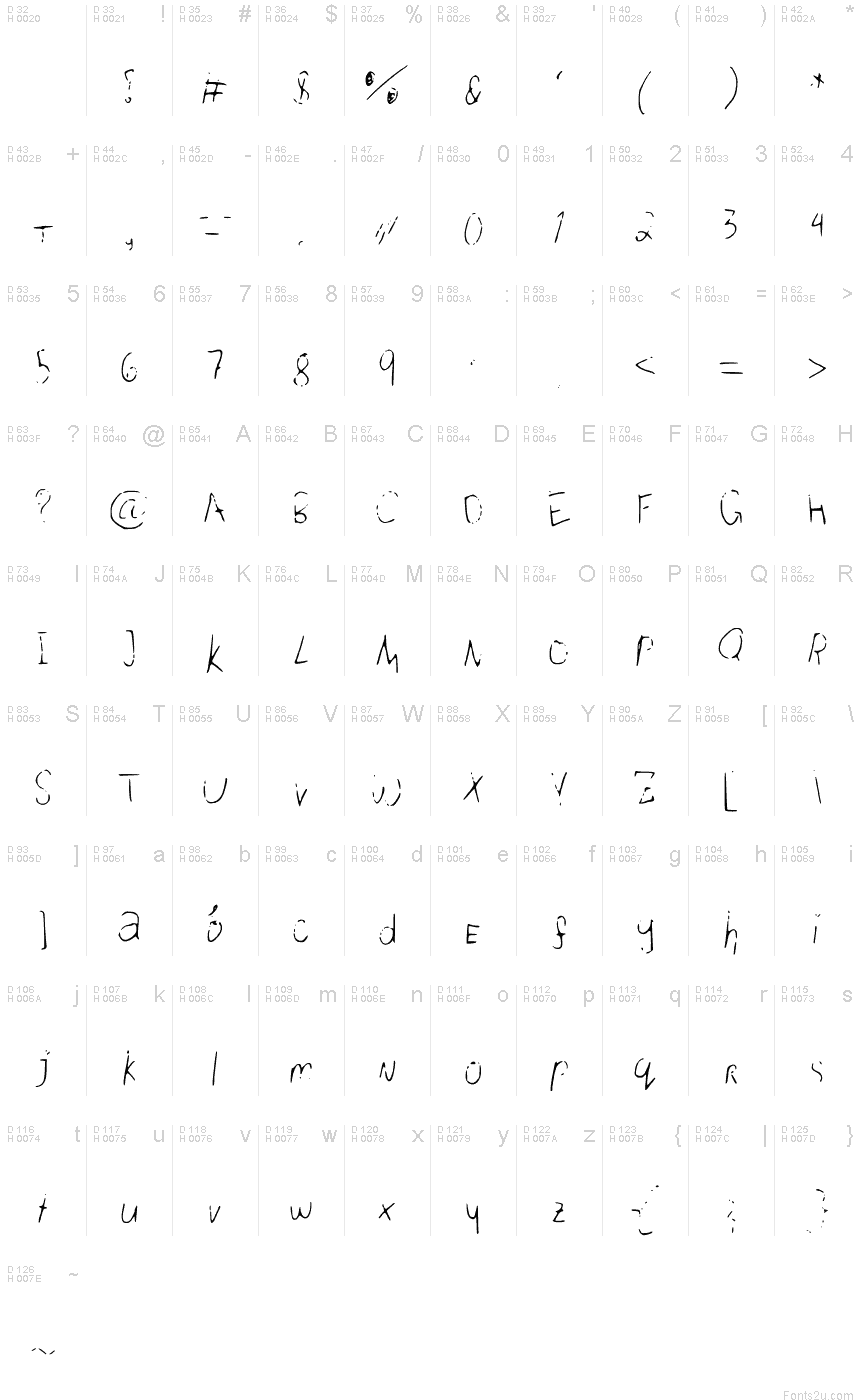 基本拉丁字母 - 字符地图