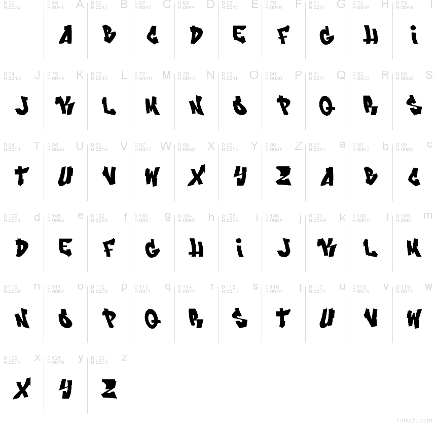 基本拉丁字母 - 字符地图