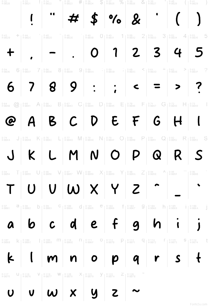 基本拉丁字母 - 字符地图