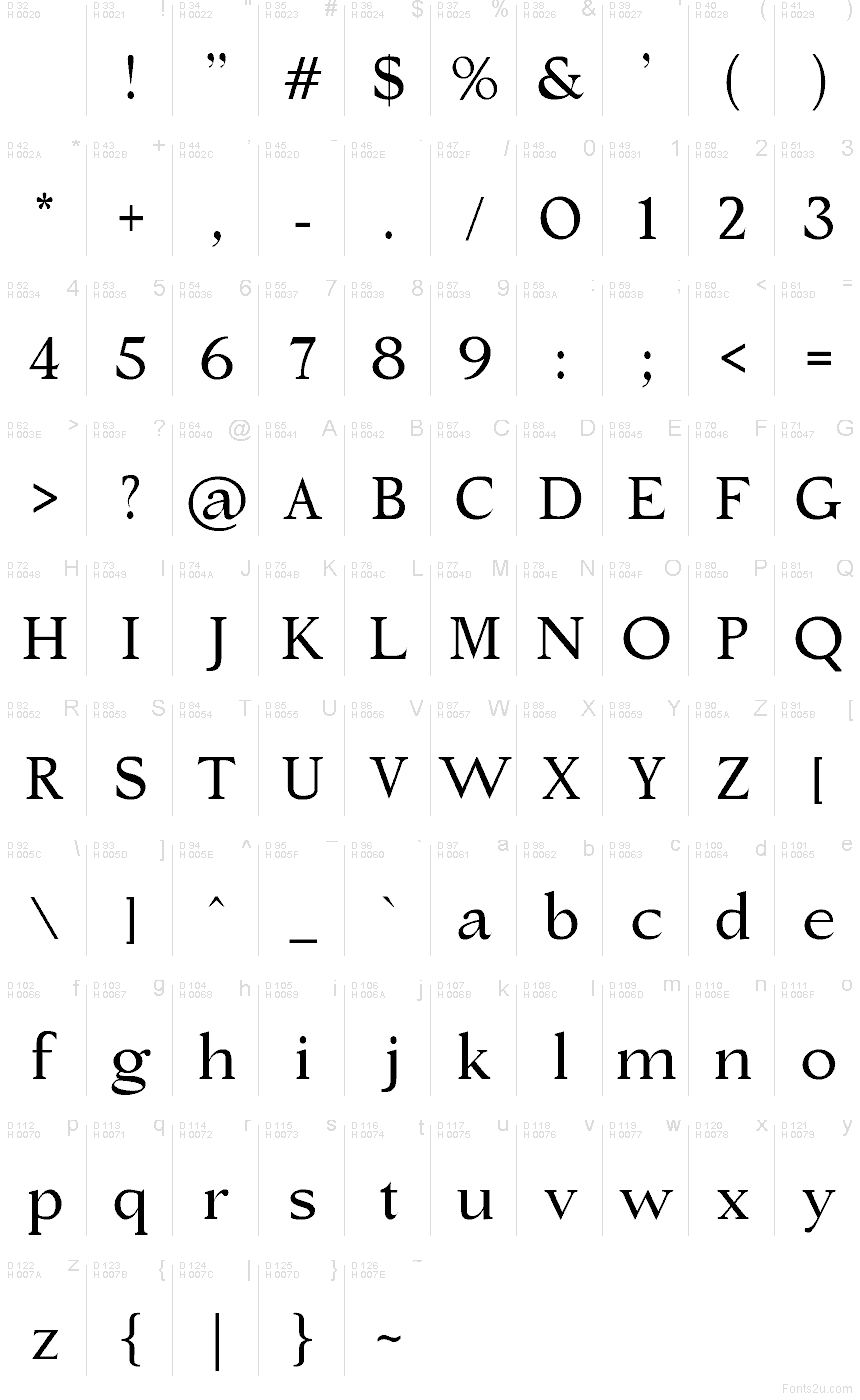 Latino di base - Mappa caratteri