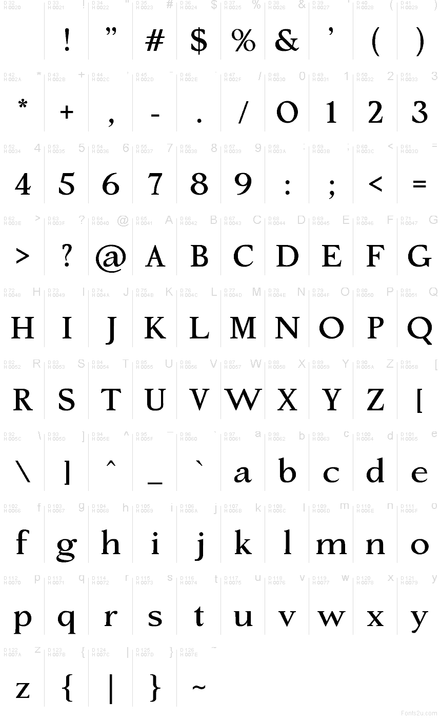 Latino di base - Mappa caratteri