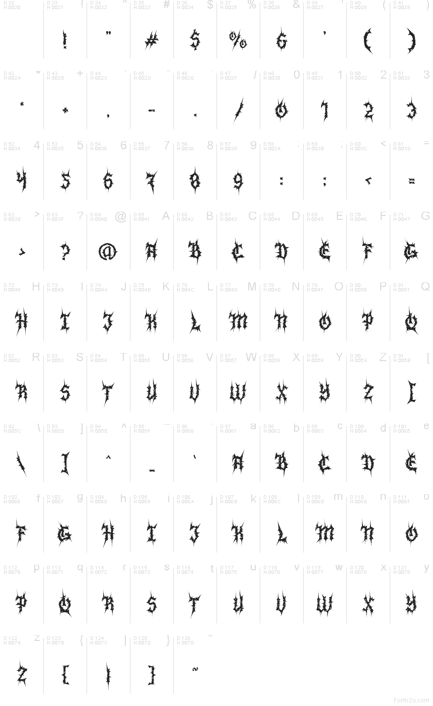 Latino di base - Mappa caratteri