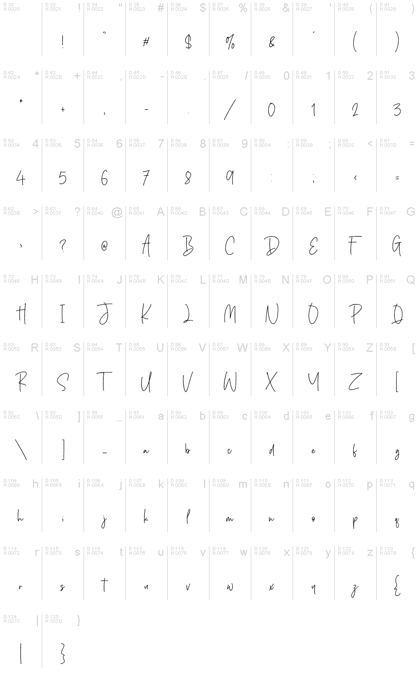 Latim básico - Mapa de caracteres