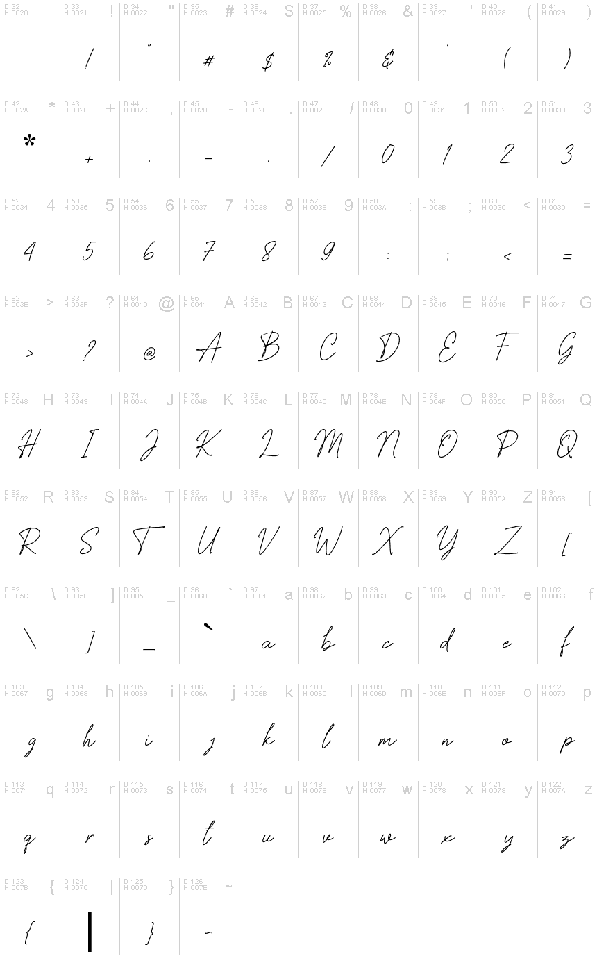 Základná latinka - Znaková sada