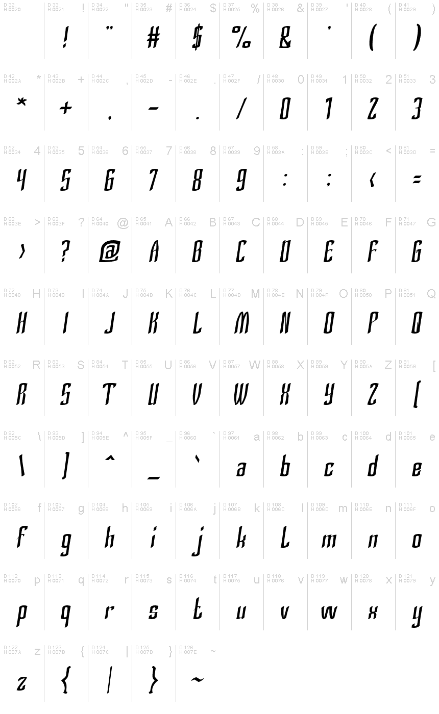 Basic Latin - charmap