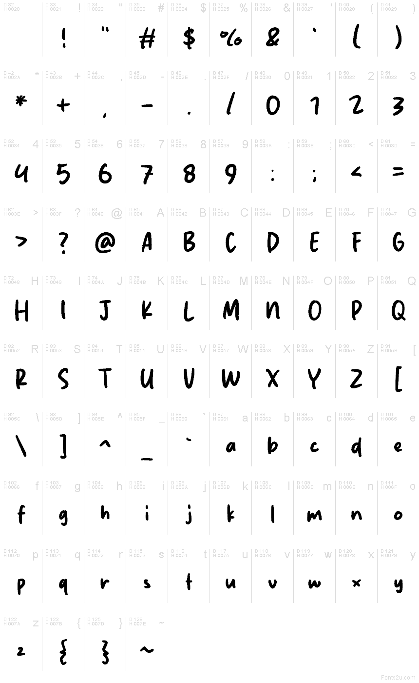 基本ラテン文字 - 文字マップ