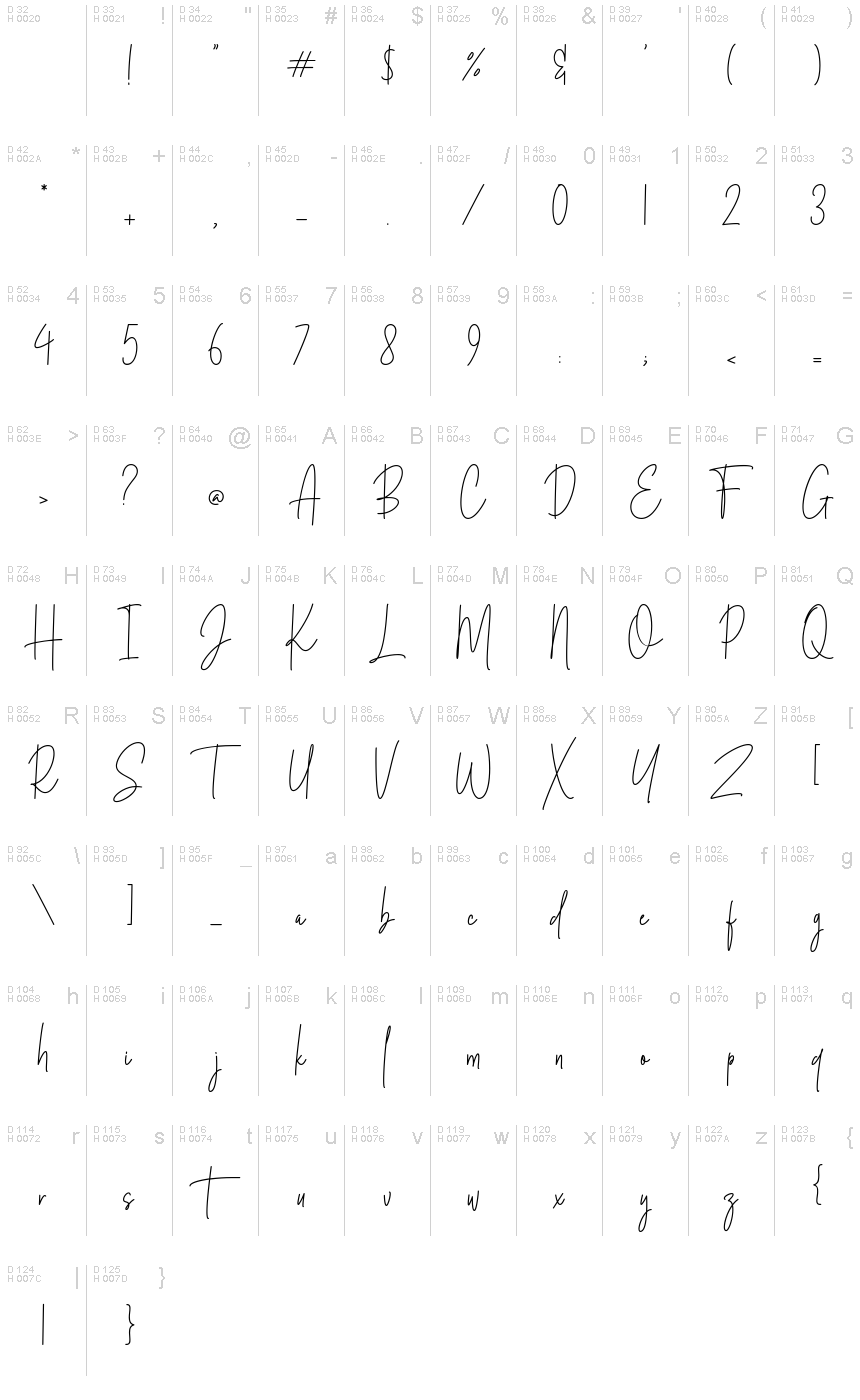 Basic Latin - charmap