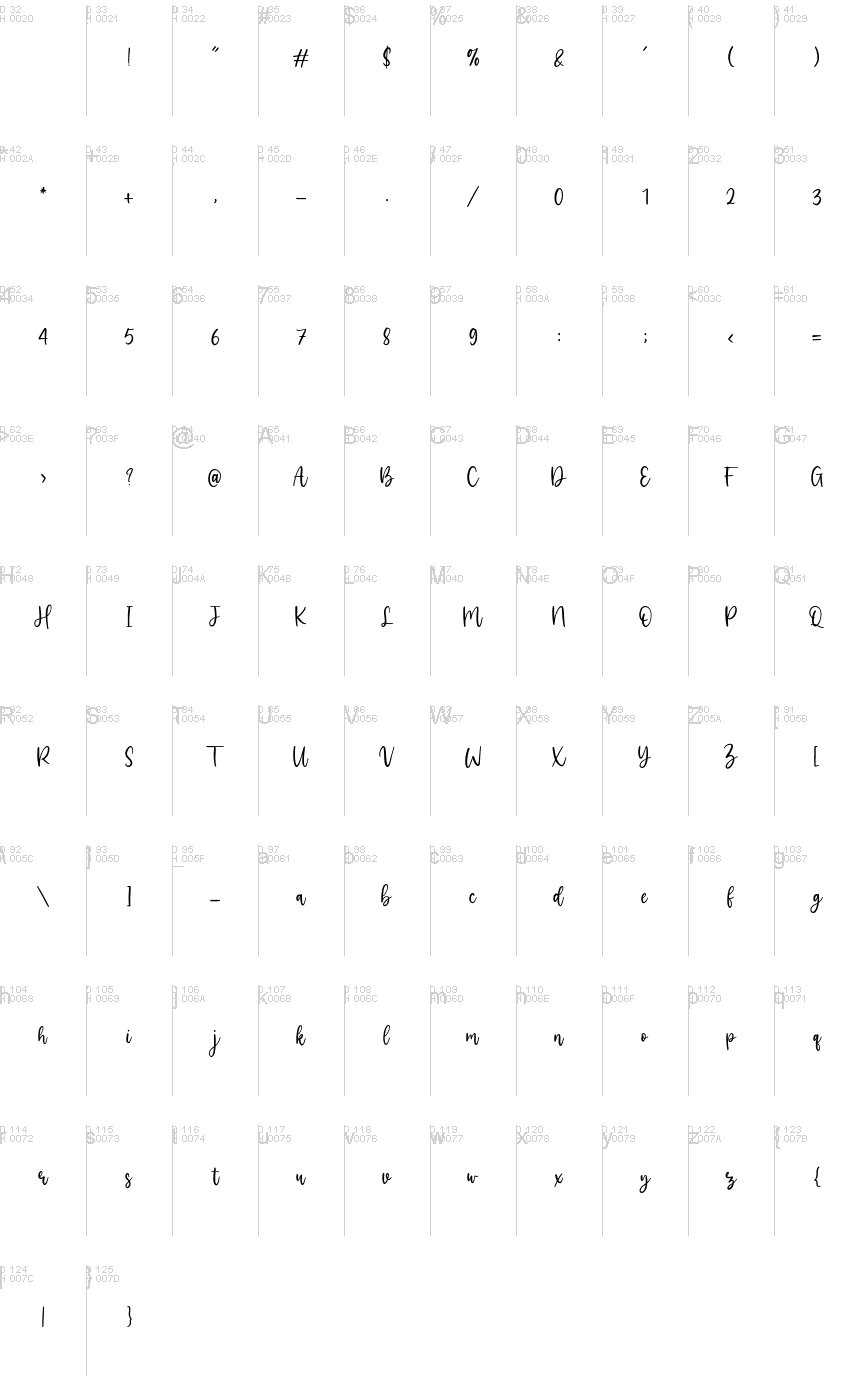 Basic Latin - charmap