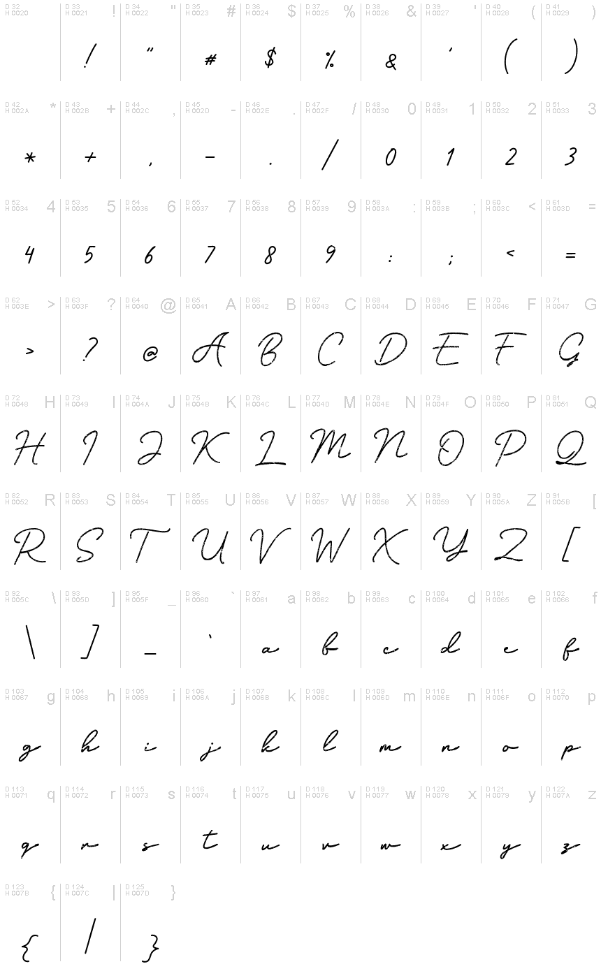 基本拉丁字母 - 字符地图