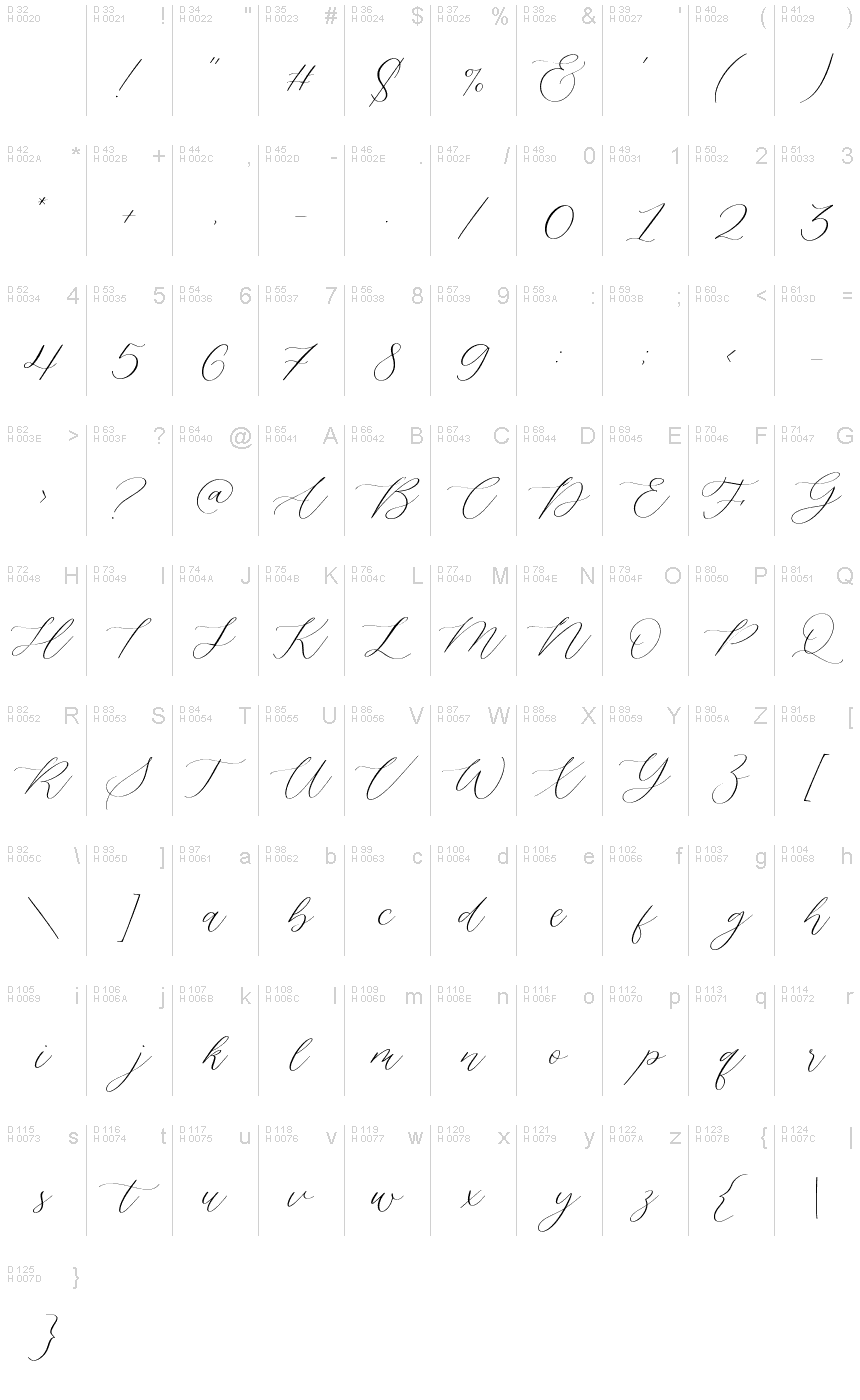 Basic Latin - charmap
