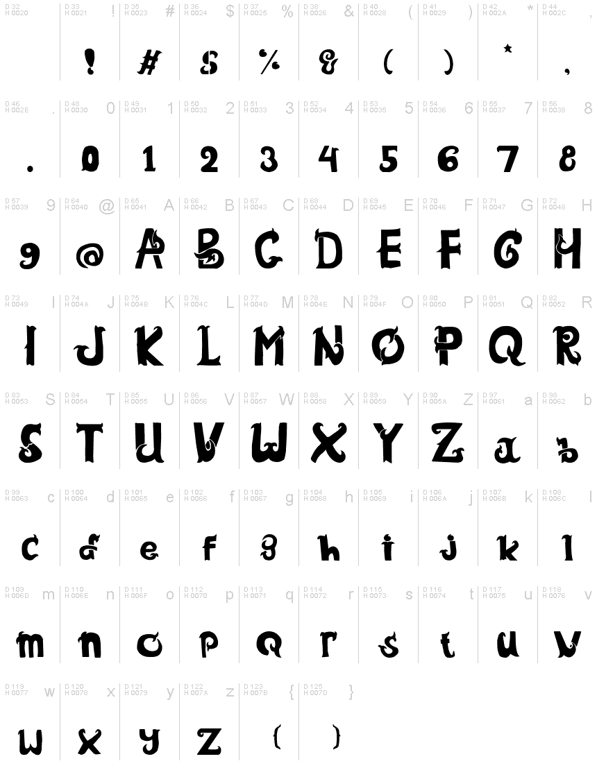 基本ラテン文字 - 文字マップ