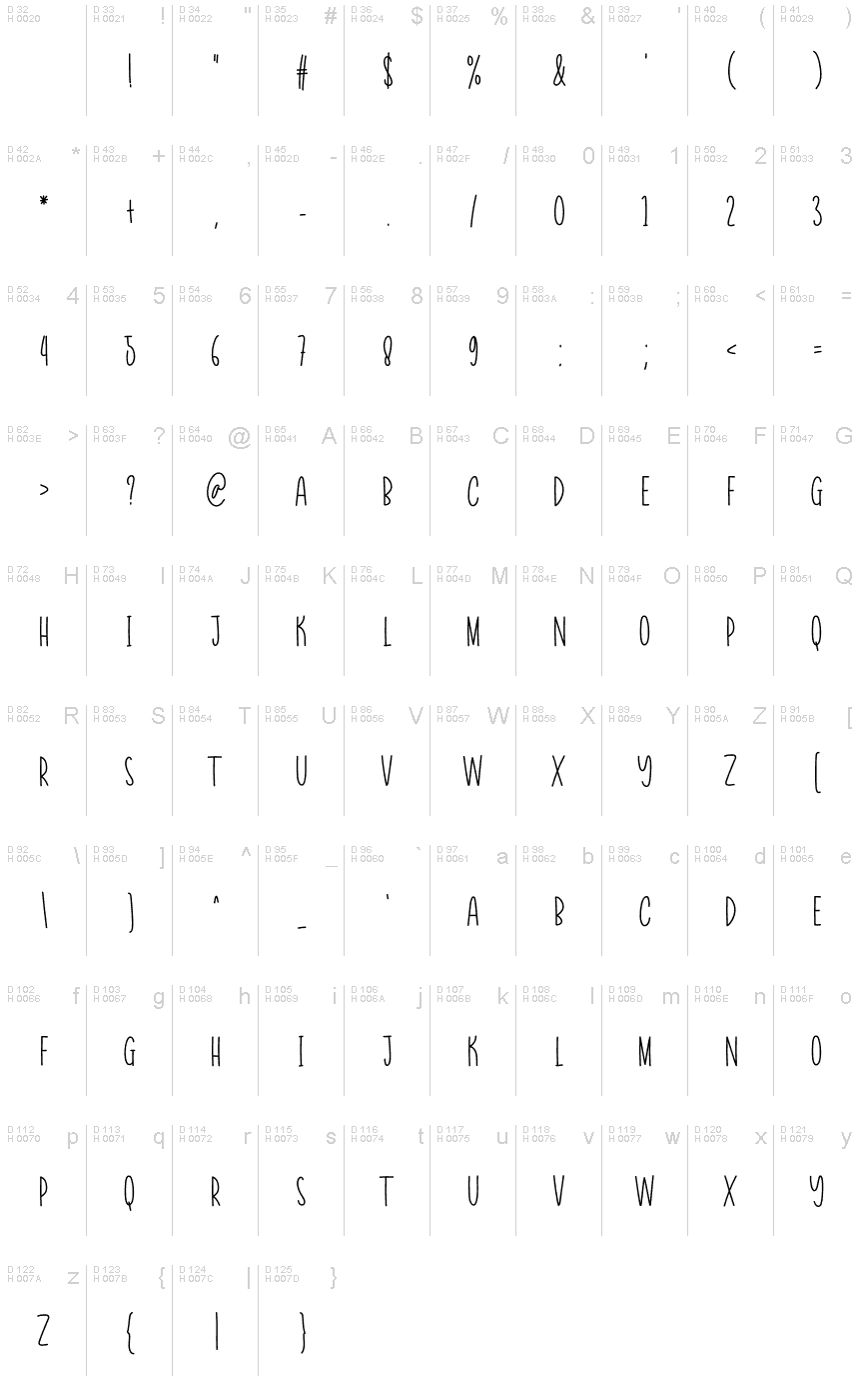 基本拉丁字母 - 字符地图