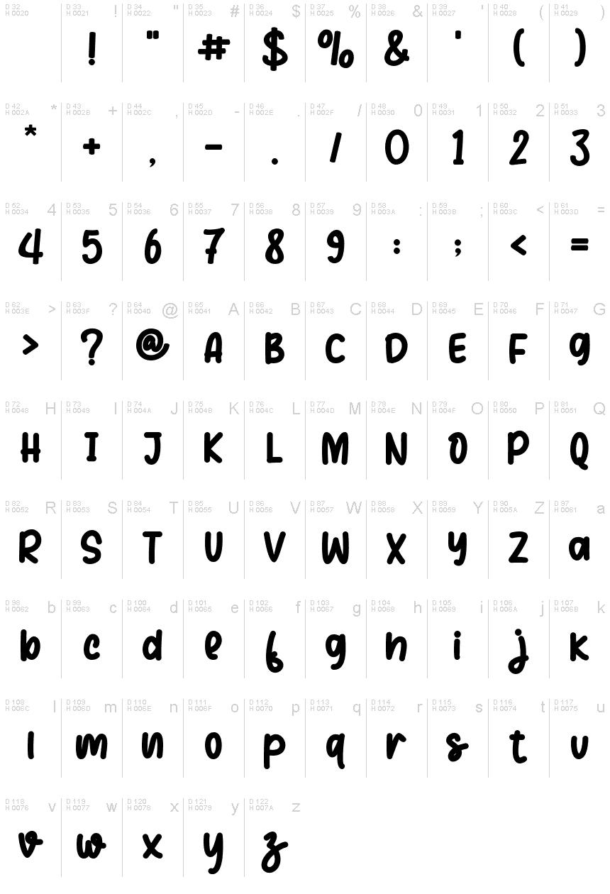 基本拉丁字母 - 字符地图