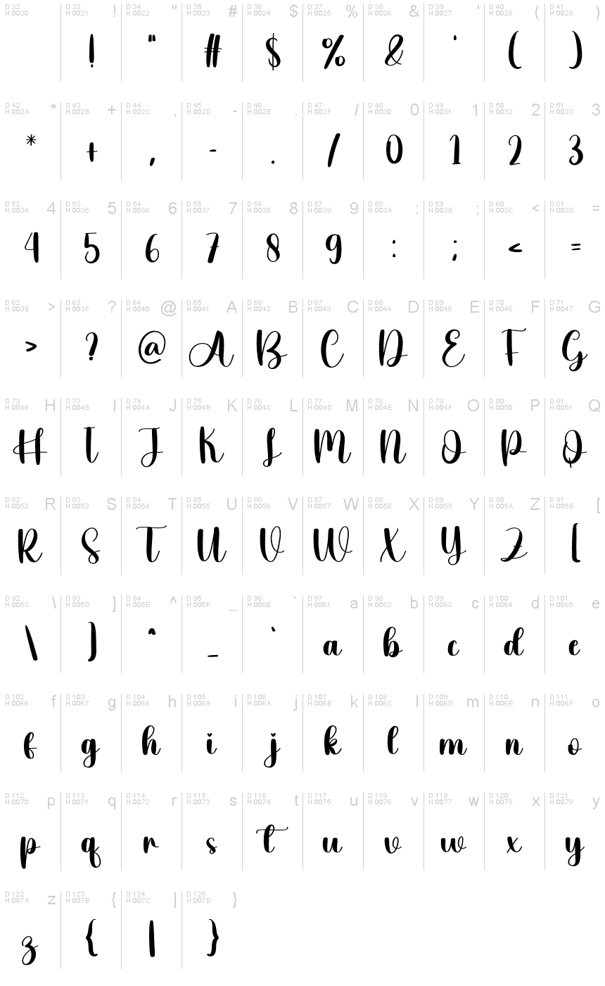 基本ラテン文字 - 文字マップ