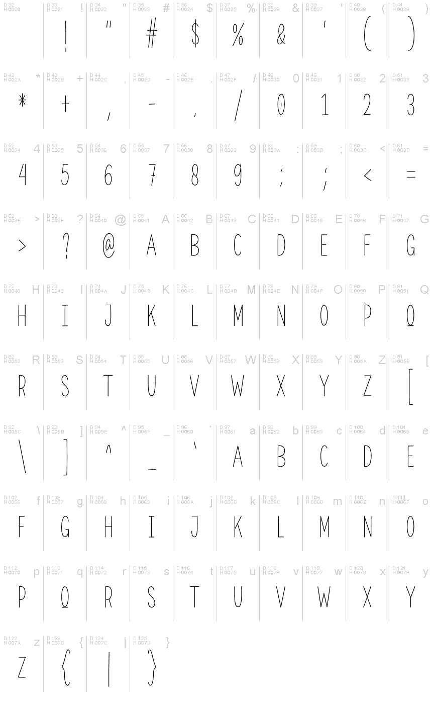 基本ラテン文字 - 文字マップ